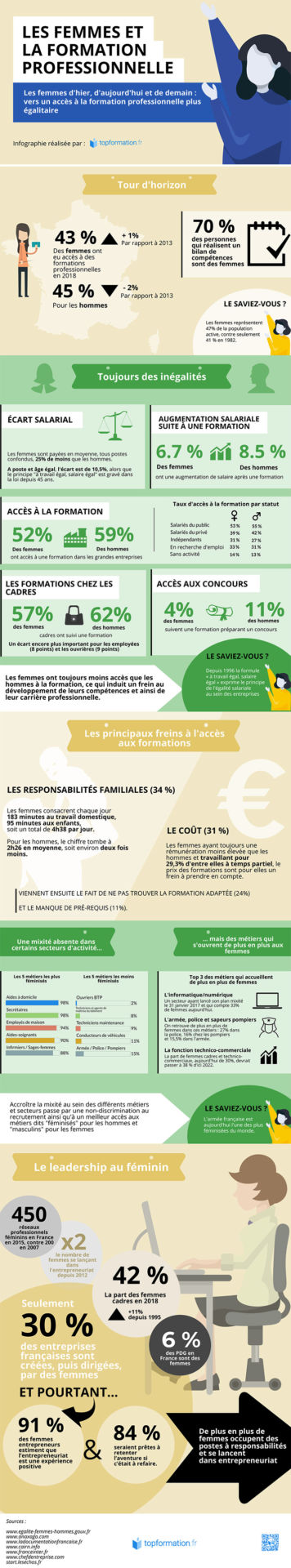 infographie les femmes et la formation professionnelle